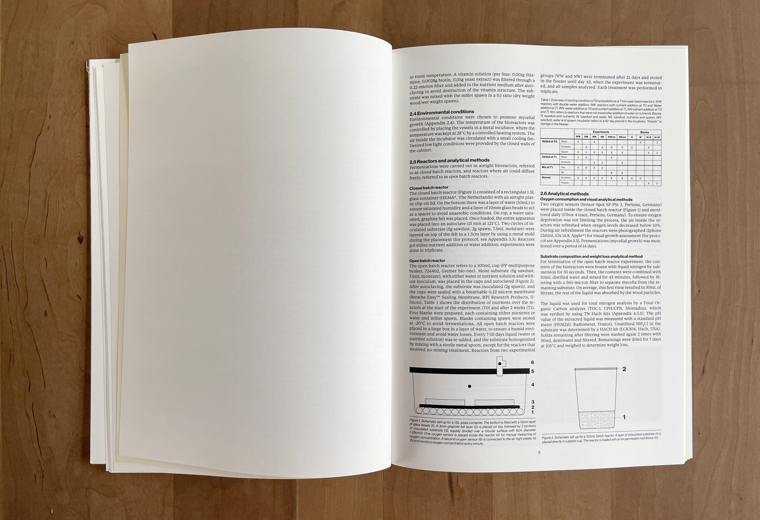 Wood for Food thesis research methodology Merel Witteman